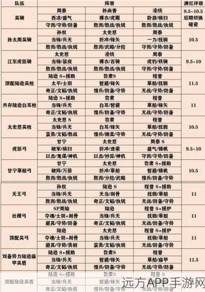 三国志战略版,魏盾阵容搭配攻略与实战解析