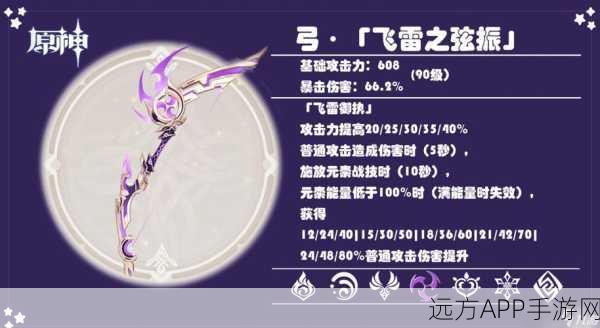 原神飞雷之弦振武器详解,哪些角色能发挥最大威力?