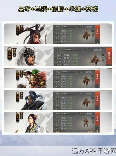 三国志手游攻略，揭秘吕布最强8大阵容搭配秘籍