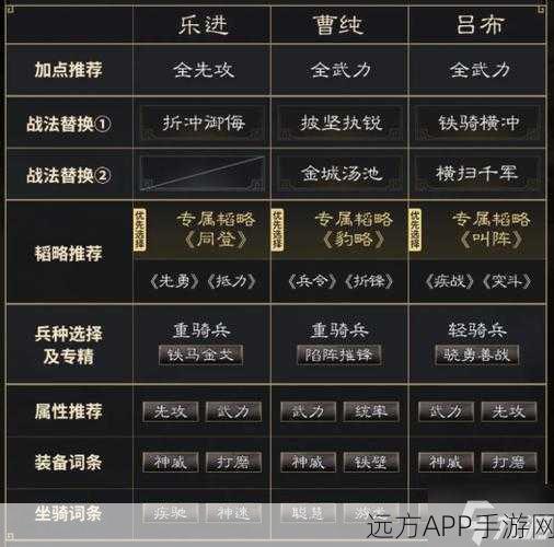 三国志手游攻略,揭秘吕布最强8大阵容搭配秘籍
