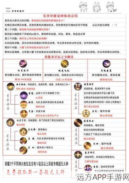 魔域亡灵法师技能全解析,掌控死亡之力的奥秘