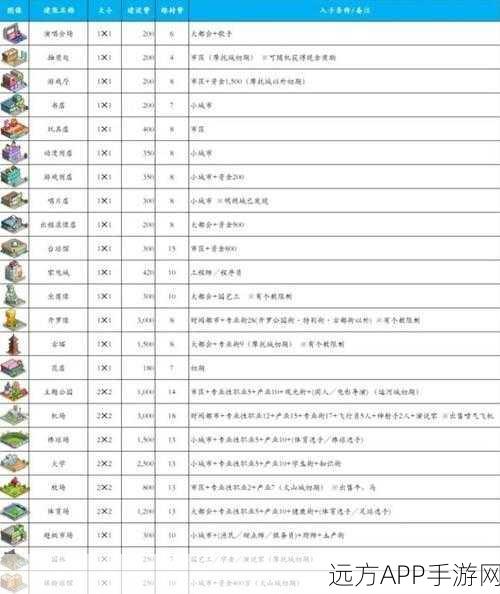 都市大亨物语，新手必看！前期建筑解锁与布局优化全攻略