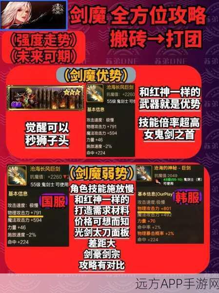 DNF手游深度解析,驱魔师荒古装备搭配攻略