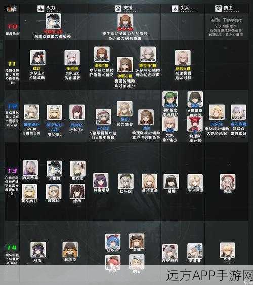 少女前线2追放深度攻略,新手必看,解锁高效玩法秘籍