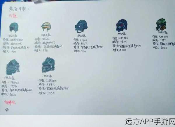 地铁逃生六甲搭配攻略，打造最强防御装备组合