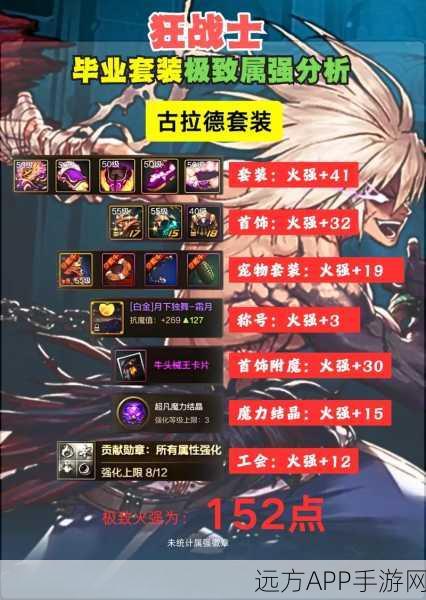 DNF手游,艾肯套装属性搭配秘籍,打造你的专属战斗神器!