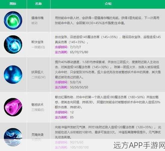 英雄联盟手游深度解析，九尾妖狐阿狸技能全攻略