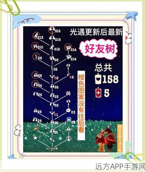 光遇恋爱秘籍,解锁邂逅与追逐的甜蜜技巧,助你游戏情缘升温
