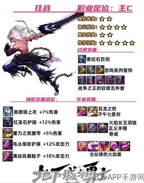 DNF全角色深度解析，探寻你的专属战斗灵魂