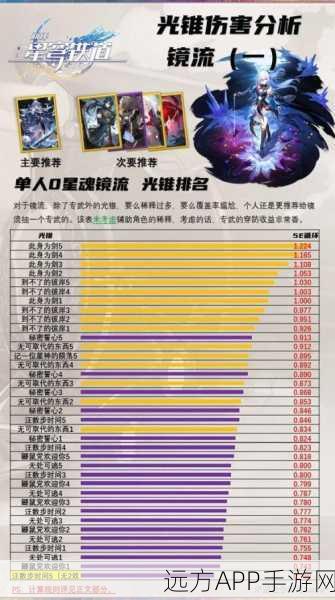 崩坏星穹铁道深度解析，镜流星魂技能与策略全攻略