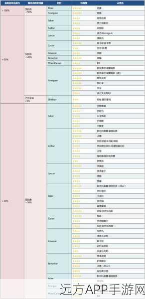 FGO高效刷羁绊攻略,揭秘最快提升羁绊地点与技巧