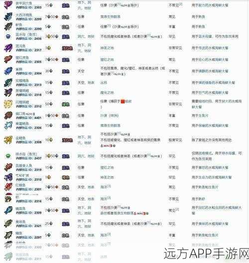泰拉瑞亚高效钓鱼秘籍，鱼饵速得全攻略