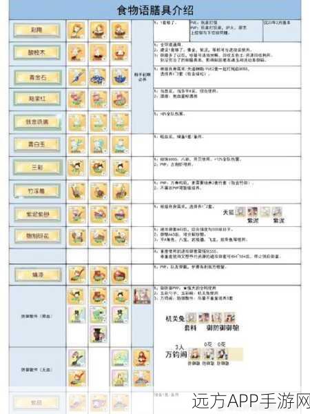 手游食物语膳具获取秘籍，开启你的味蕾冒险之旅