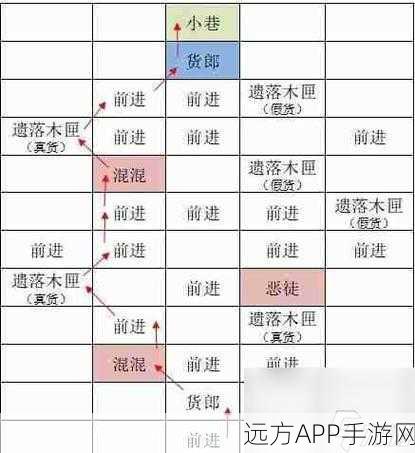 🔥如鸢手游深度攻略，涿郡据点完美重建，实战路线与技巧大揭秘！