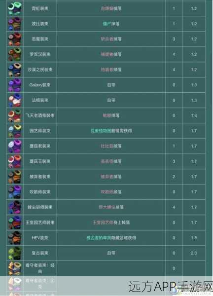 重生细胞深度攻略，多头弓性能全解析，远程新手必备实战指南