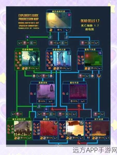 重生细胞深度攻略,多头弓性能全解析,远程新手必备实战指南