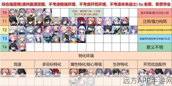 雷索纳斯SSR精选，顶尖角色策略解析，称霸游戏之路