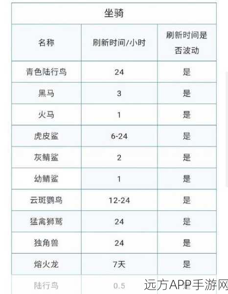 手游秘籍，掌握创造与魔法花朵刷新机制，先人一步采集珍稀资源