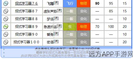 口袋妖怪复刻，解锁大嘴雀顶尖性格配置，称霸竞技场的秘诀！