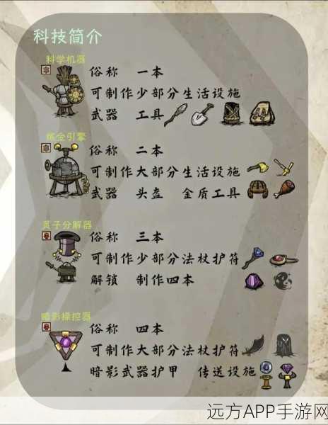 手游饥荒生存技巧，携带双暖石冰箱探险可行性解析