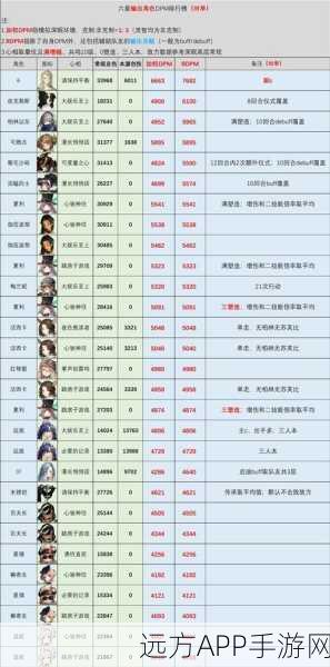 重返未来1999，顶尖角色强度排行大揭秘！