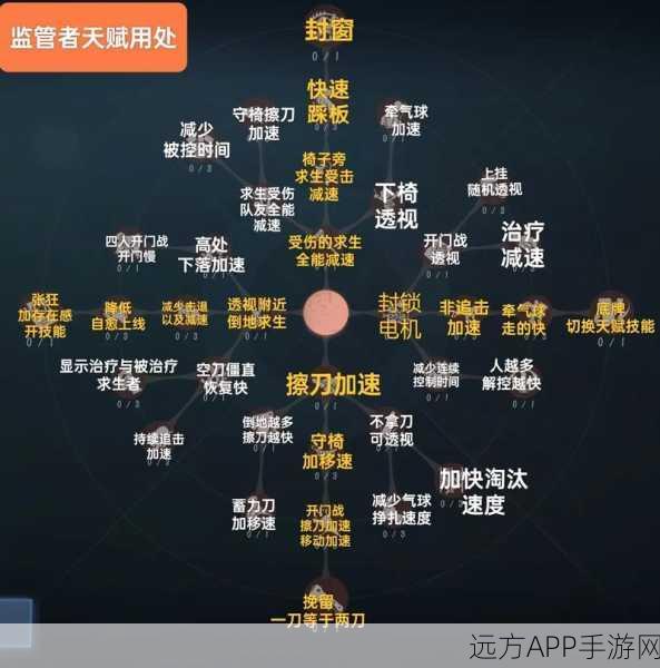 第五人格高手攻略,120点天赋加点全解析,助你赛场称雄!