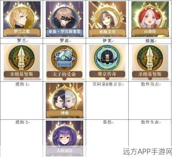 幻书启世录新手必看,前期最强阵容搭配攻略