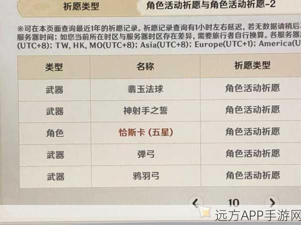 最终幻想15神巫纪念币获取攻略，解锁珍稀奖励的秘籍