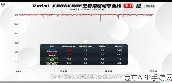 天玑8200挑战原神，性能实测与游戏体验全解析