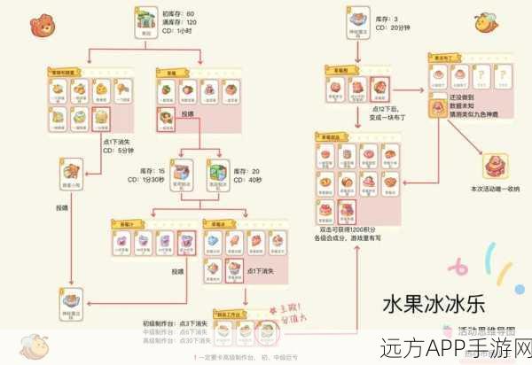 小森生活手游,柿子果冻解锁秘籍,配方、菜谱图纸全揭秘