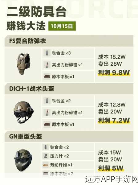 三角洲行动特勤处，全新升级攻略，揭秘加点策略与实战绝技