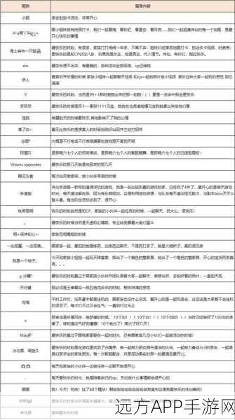 诛仙手游攻略，灵契输出流完美搭配指南