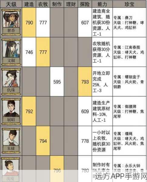 江南百景图顶尖天级人物争霸赛，谁才是最强王者？