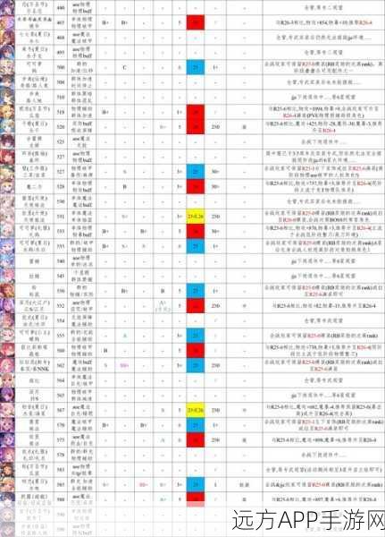 公主连结深度攻略，全角色R12-5Rank推荐表及培养策略全揭秘
