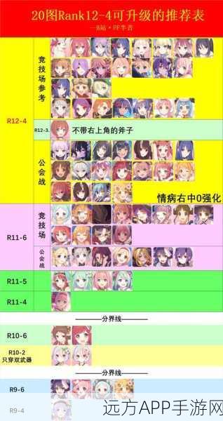 公主连结深度攻略,全角色R12-5Rank推荐表及培养策略全揭秘