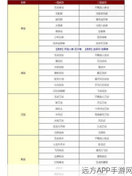2025年新手上路，剑侠奇谭职业指南