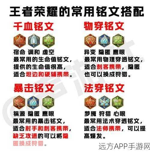 王者荣耀高手进阶,揭秘9大秘籍,速刷铭文碎片,打造5级铭文套装