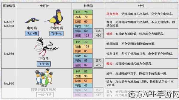精灵宝可梦深度解析，掌握种族值，精准定位宝可梦培养策略