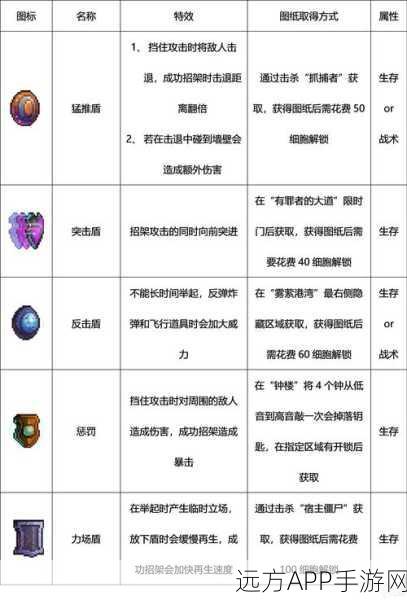 巨人之战无惧挑战，重生细胞巨人BOSS深度攻略与致胜秘籍