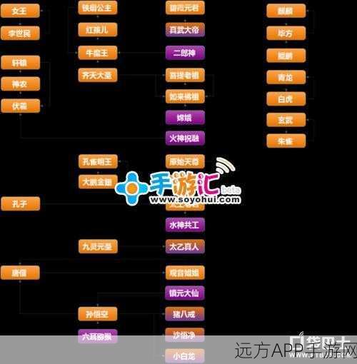 迷你西游，解锁魂缘与旅行的终极攻略秘籍