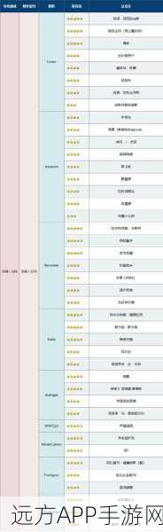FGO英灵纪行，高效获取兑换券攻略大揭秘