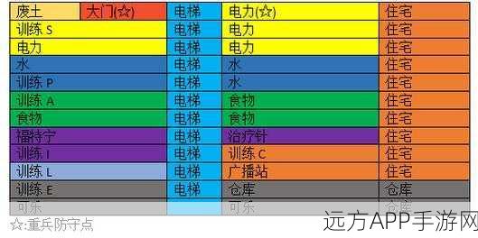 辐射避难所广播室建设攻略，一个还是三个？深度解析助你打造完美避难所