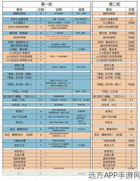 归云岛探秘，烟雨江湖岛主委托任务全攻略及深度解析