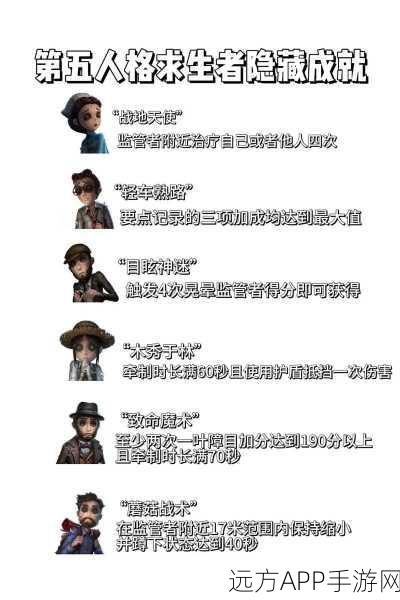 吉尔达角色解锁秘籍，第五人格全新获取途径全揭秘