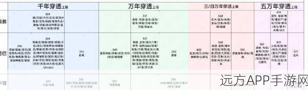 妄想山海深度攻略，宠物变异部位点数解锁秘籍与竞技大赛详解