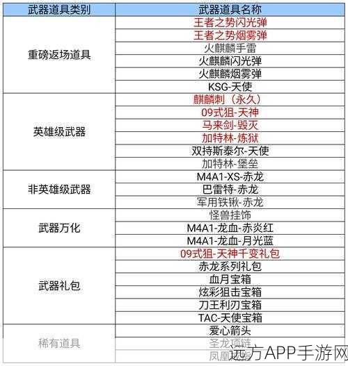 穿越火线枪战王者，龙炮使用秘籍与实战攻略