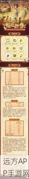 蛇年新春特辑，列王的纷争中高级作坊加速科技全攻略