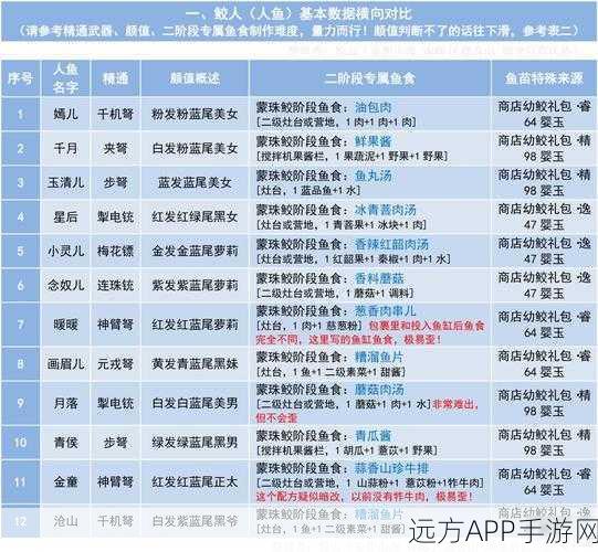 妄想山海珊瑚盛宴，揭秘珊瑚大餐背后的神秘赢家与丰厚奖励