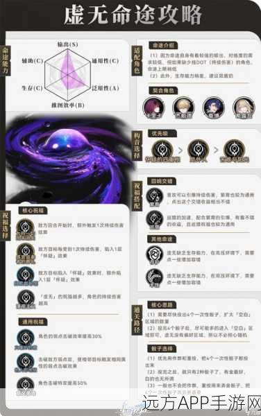 崩坏星穹铁道，顶尖乱破阵容搭配秘籍，挑战战斗极限