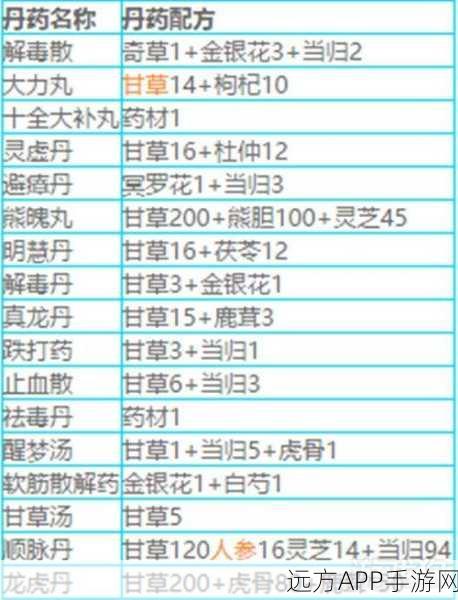 烟雨江湖生发膏购买攻略,探寻江湖秘药,重塑飘逸秀发